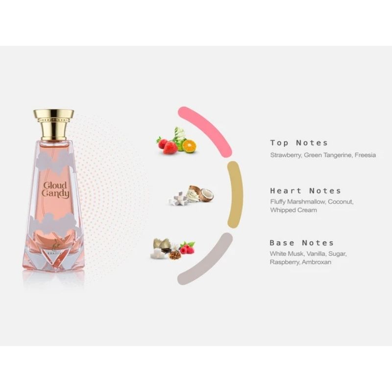 Cloud Candy For Woman 100ml EDP - Image 4